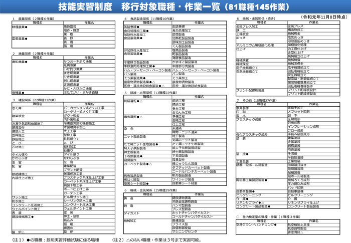 移行対象職種一覧